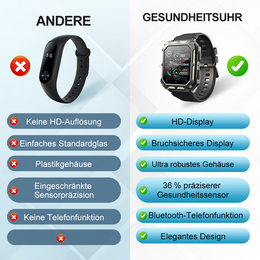 HealthForce - Die Unzerstörbare Zertifizierte Militär-Gesundheitsuhr